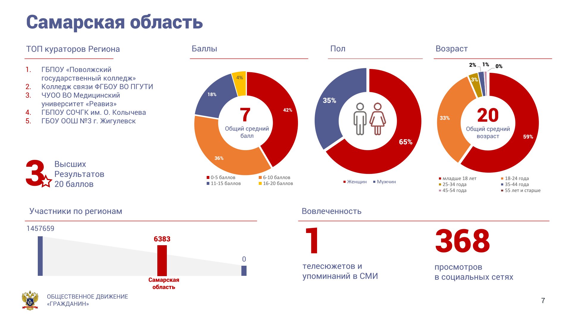 Пройти всероссийский тест на знание конституции 2023